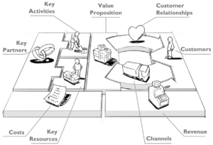 Business Model Canvas