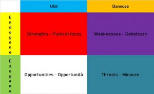 analisi SWOT