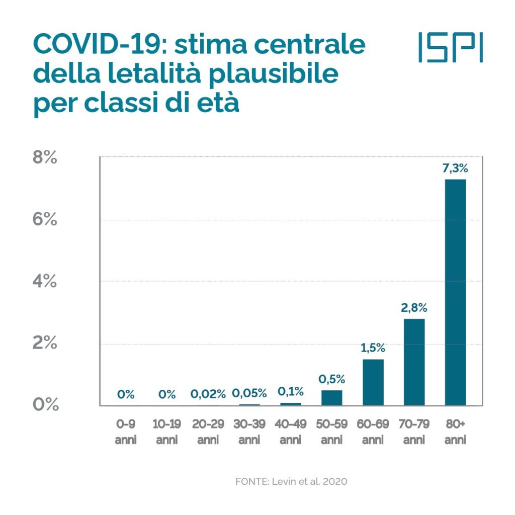 Dati mortalità Covid-19